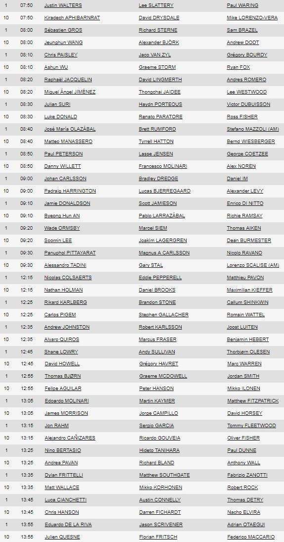 Italian Open tee times - Verdict