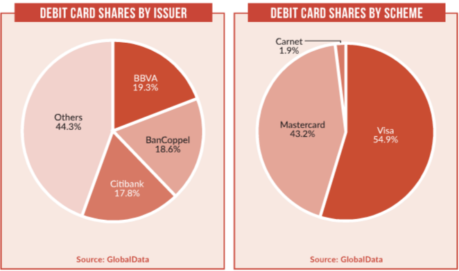 Who Created The First Pie Chart