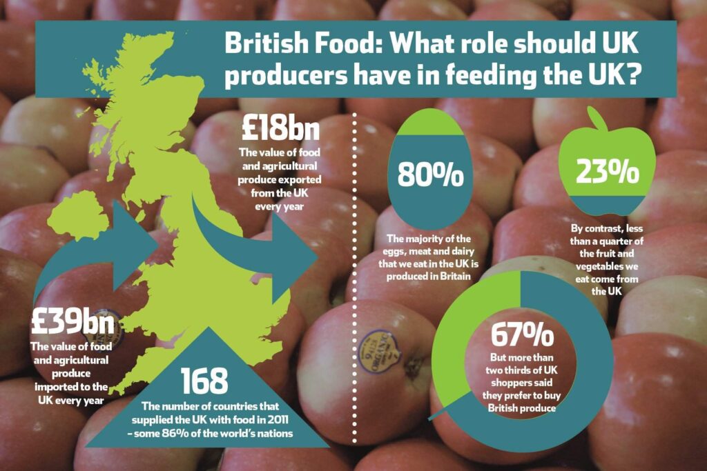 British suppliers wanted UK doesn't produce enough homegrown food