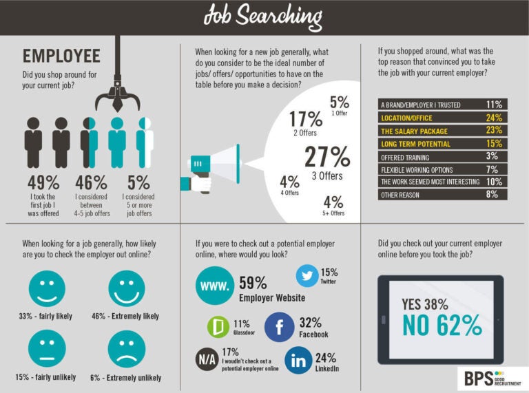 choosy job seekers choosy job seekers