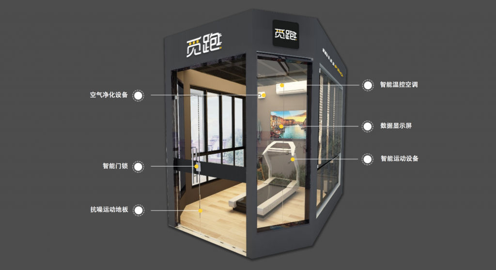 gym pods - Verdict