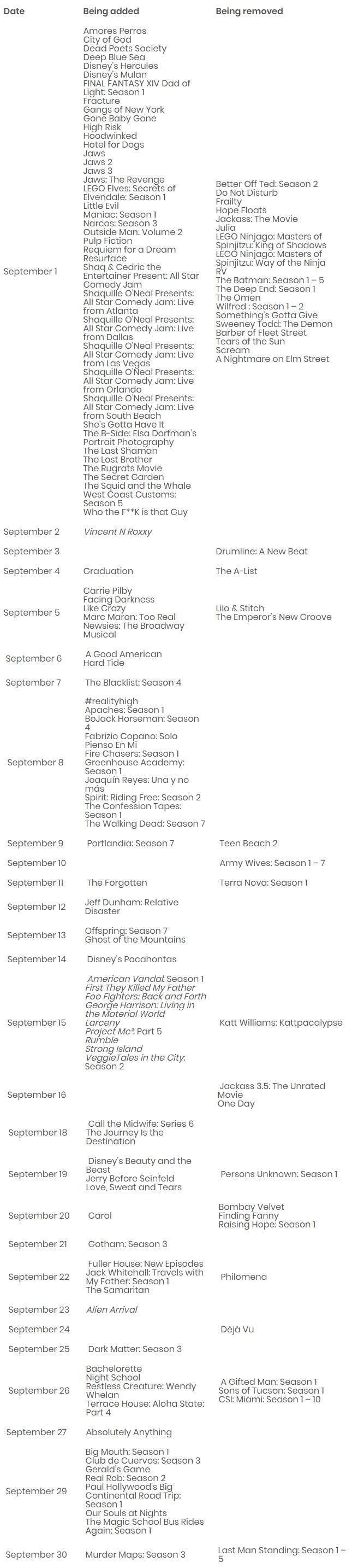 Coming to Netflix September 2017 - Verdict