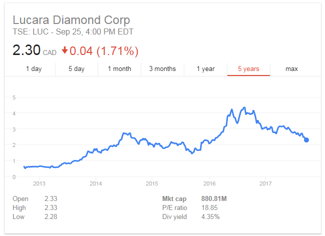 biggest diamond - Verdict
