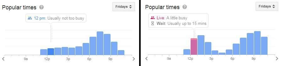 Google restaurant wait times - Verdict