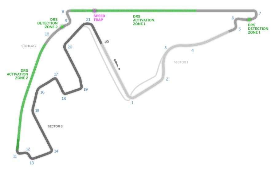 Abu Dhabi Grand Prix 2017 - Verdict