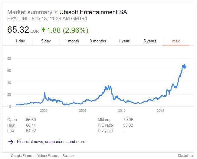 ubisoft share price - verdict