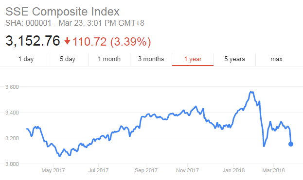 Asia stocks
