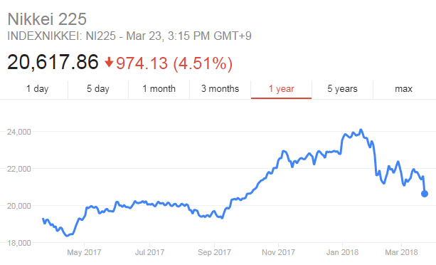 Asia stocks