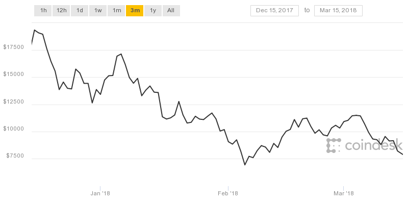 prezzo bitcoin