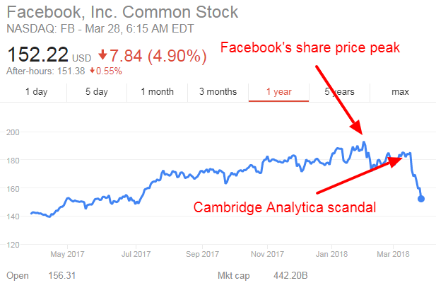 Fb share price