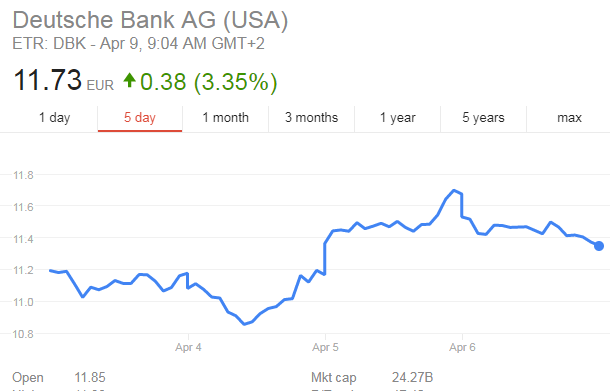 The Deutsche Bank Share Price Climbs After It Replaces Ceo John Cryan Verdict