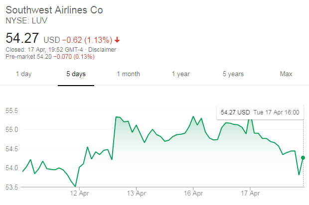 Airline share prices