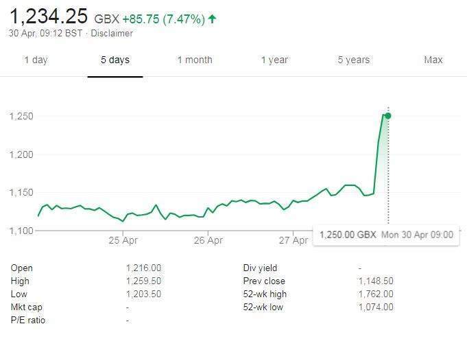 WPP share price