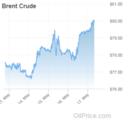 Stunning Brent Oil Spot Price Above $120 In Sign That Iran Ceasefire Can't Solve Deep Disruption View Illustration Stunning Brent Oil Spot Price Above $120 In Sign That Iran Ceasefire Can't Solve Deep Disruption View Illustration