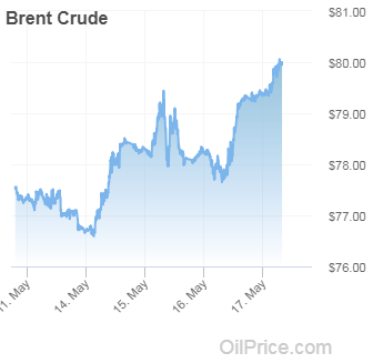 oil price latest
