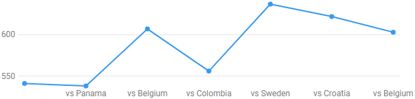 Harry Kane value - Verdict