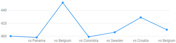 Jesse Lingard value - Verdict