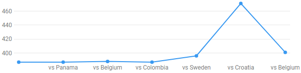 Harry Maguire value - Verdict