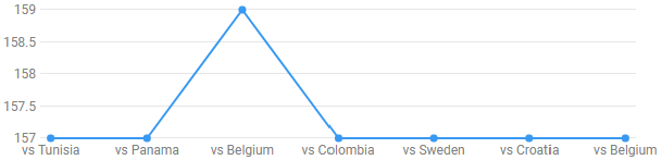 Danny Rose value - Verdict