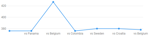 John Stones value - Verdict