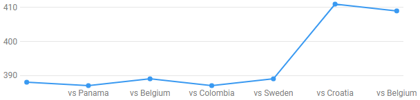Kyle Walker value - Verdict