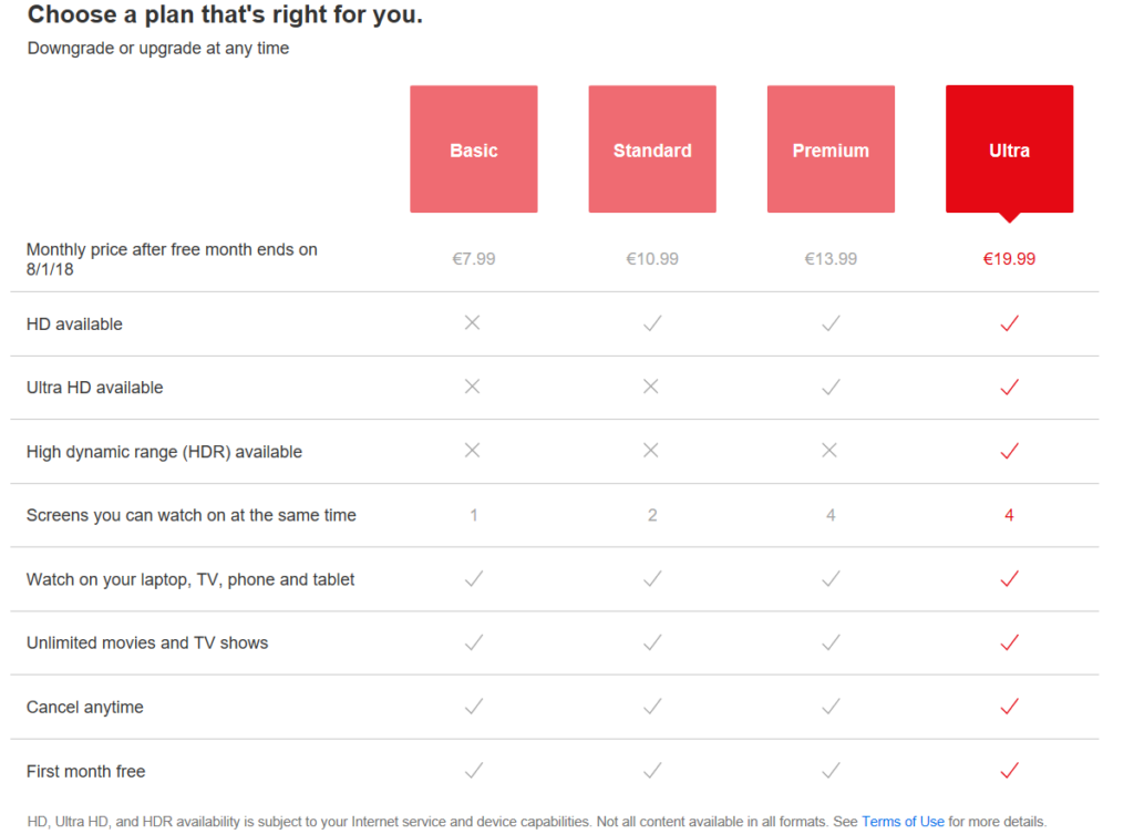 Netflix is trialling a new, more expensive subscription package