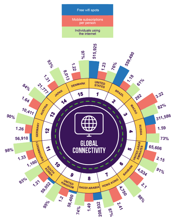 Internet addicted countries