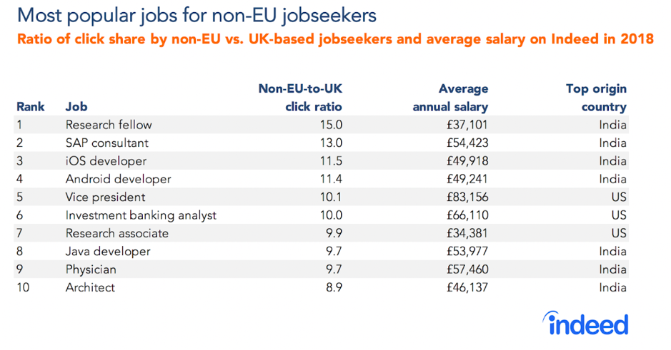 UK tech sector jobs