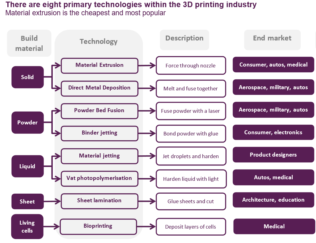 What is 3D printing in business and why does it matter?