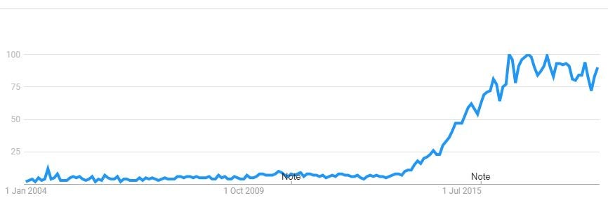 History of IoT - Verdict