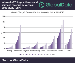 Ambient Commerce IoT
