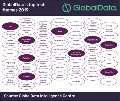 Tech Media Telecom Trends