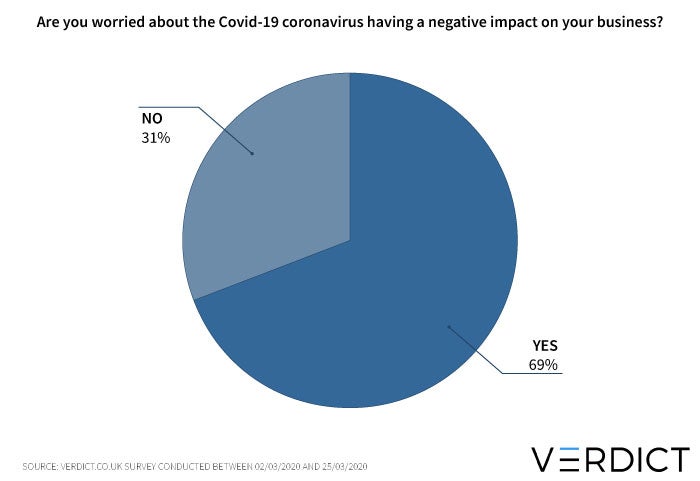 coronavirus business impact