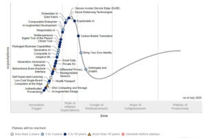 Gartner Hype Cycle affirms transformational impact of Covid19 tech