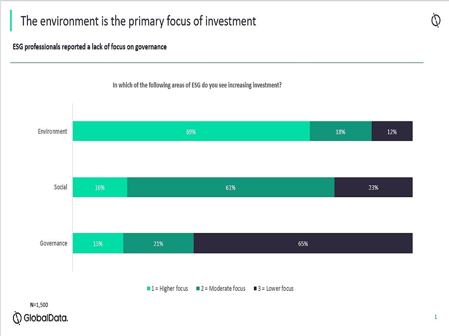 Esg Strategy