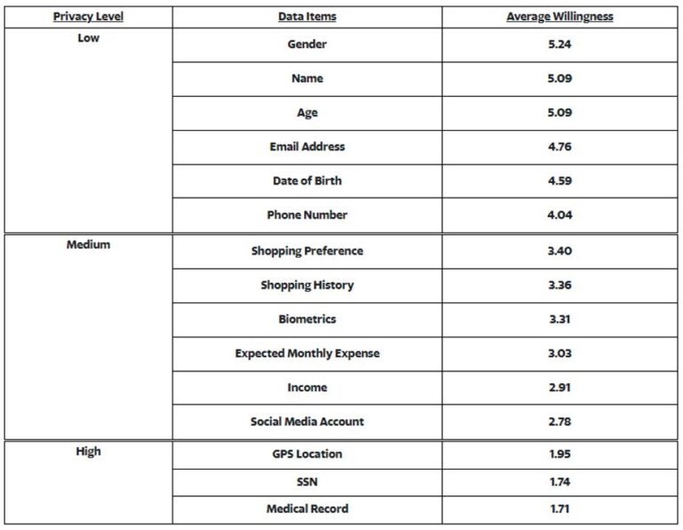 Gen Z survey shows growing sensitivity to data privacy concerns Verdict