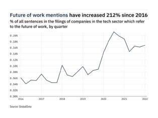 Filings buzz: tracking the future of work mentions in the tech sector