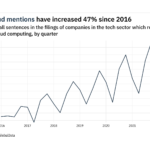 Filings buzz: tracking cloud computing mentions in the tech sector