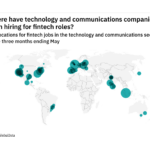 Europe is seeing a hiring boom in tech industry fintech roles