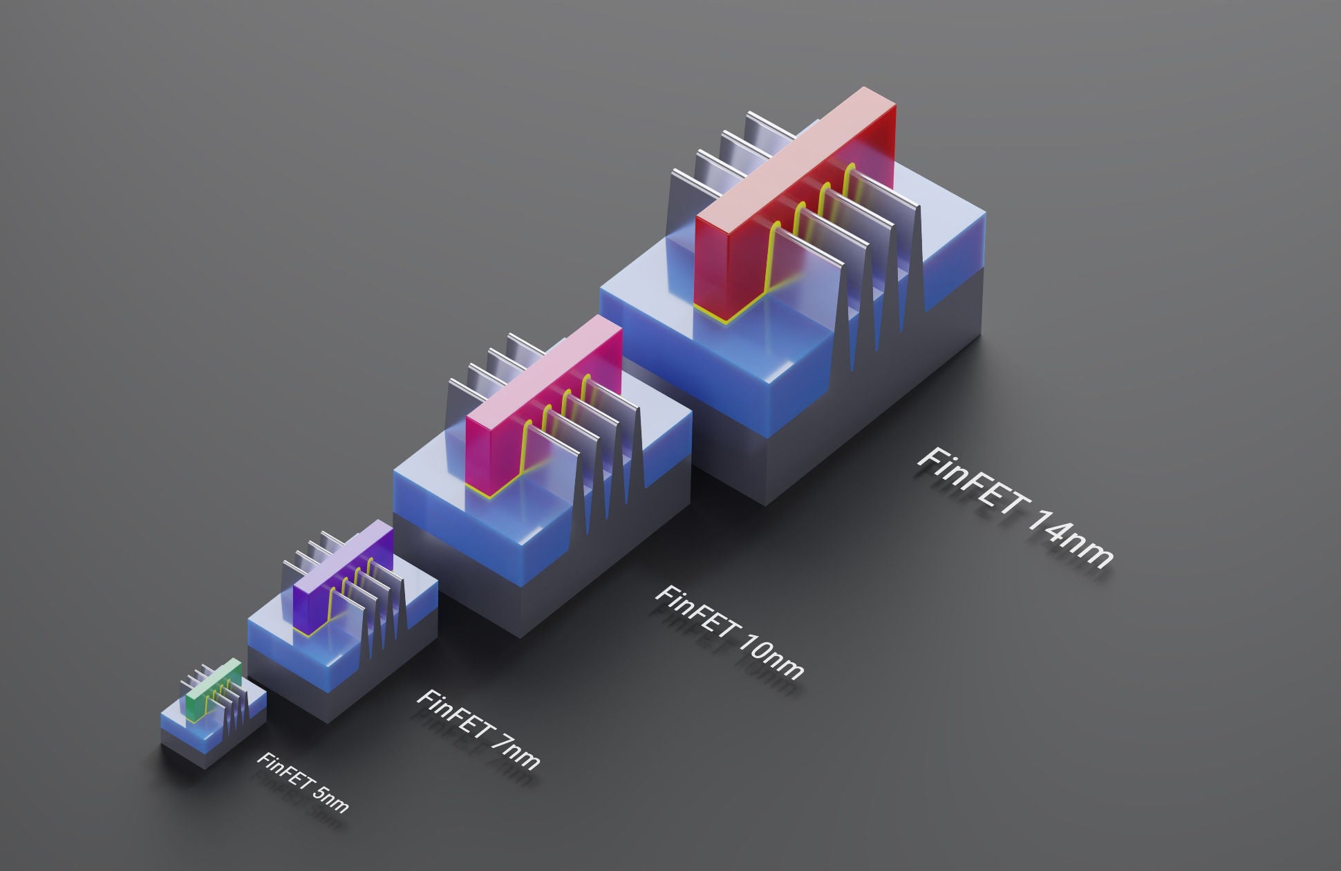 Is Moore's Law Alive and Well? Depends on How You Define Scaling