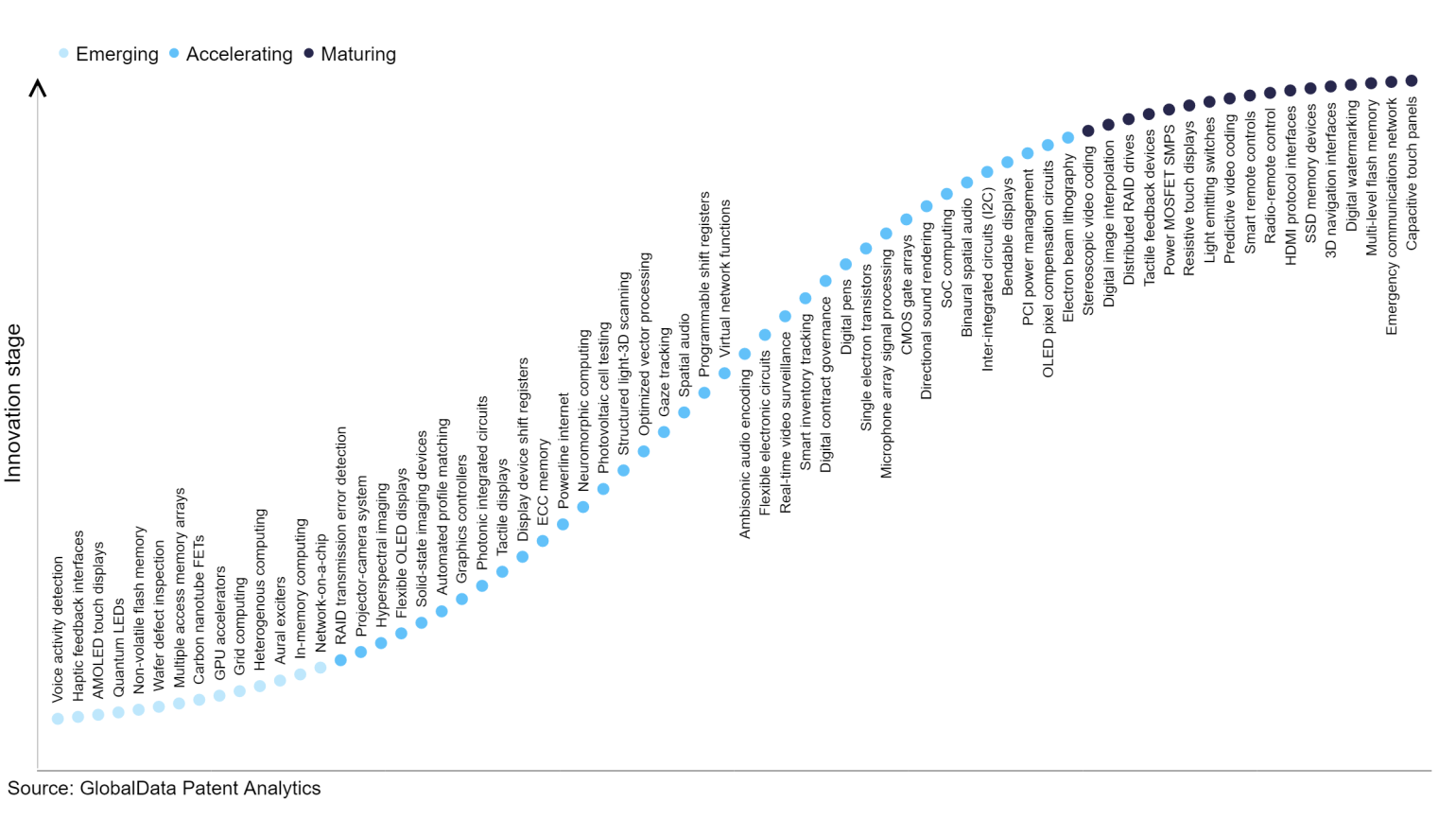 Who are the leading innovators in AMOLED touch displays for the ...