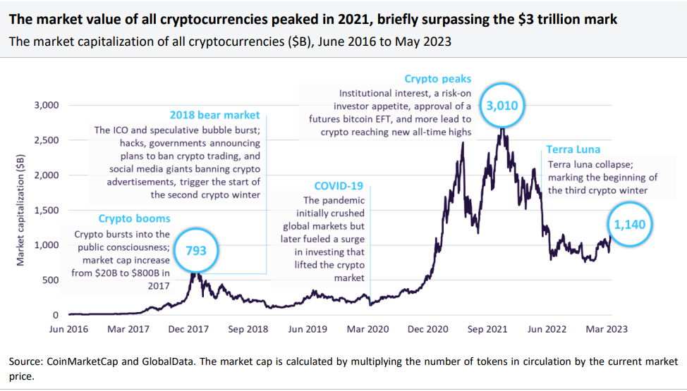 Crypto chart